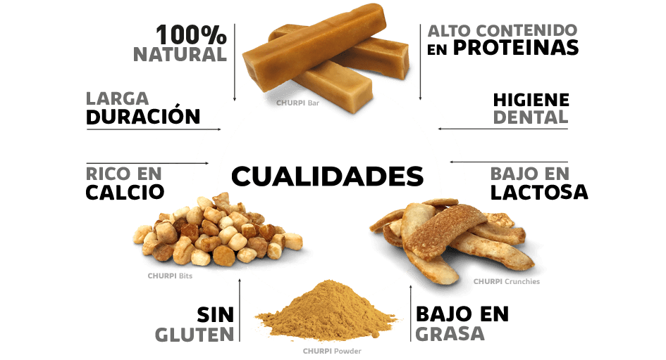 cualidades Beneficios churpi